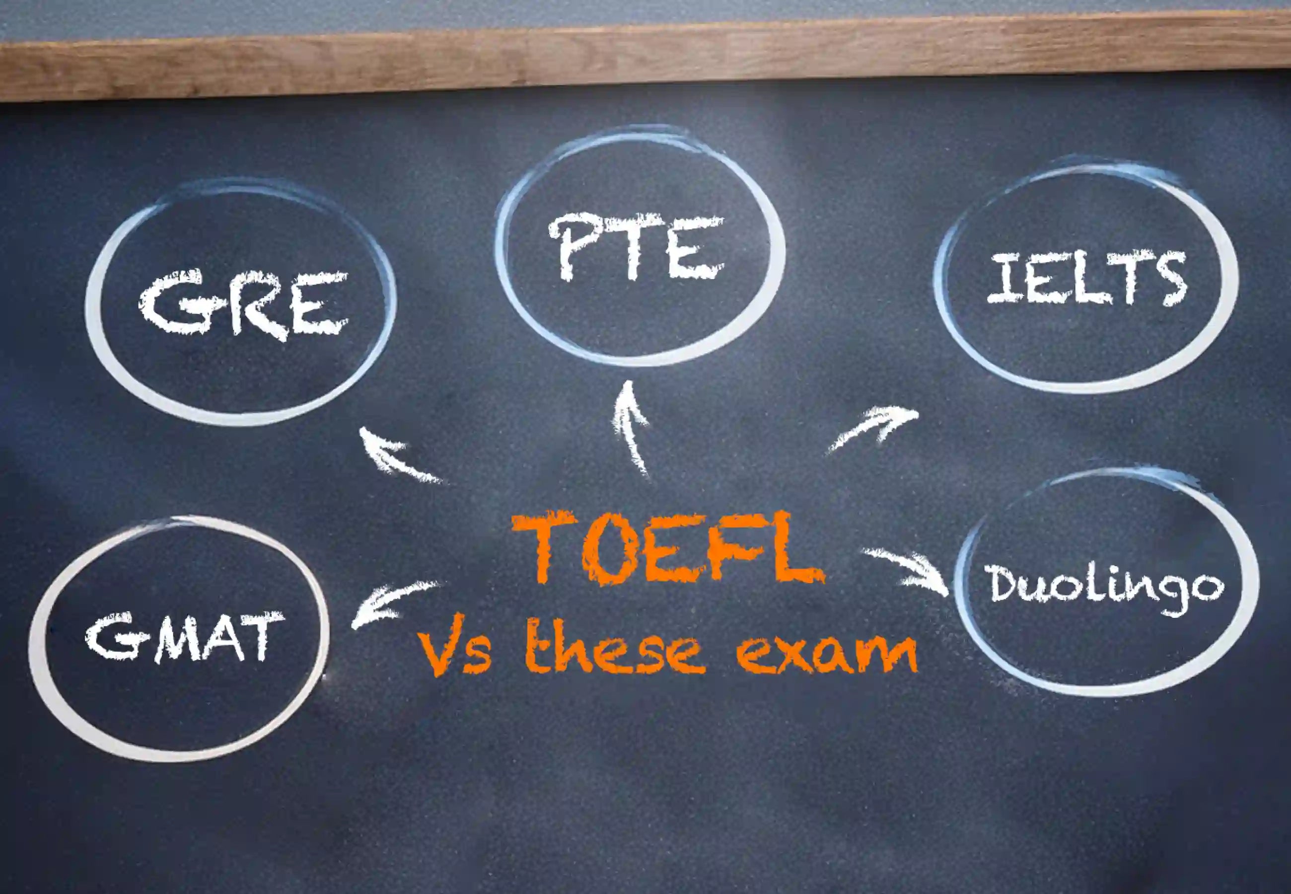 TOEFL vs. IELTS vs. PTE vs. GRE vs. GMAT vs. Duolingo