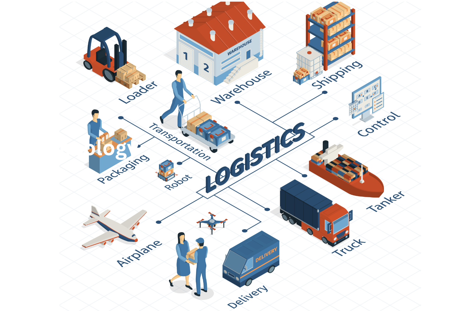 Best Country to Study Logistics