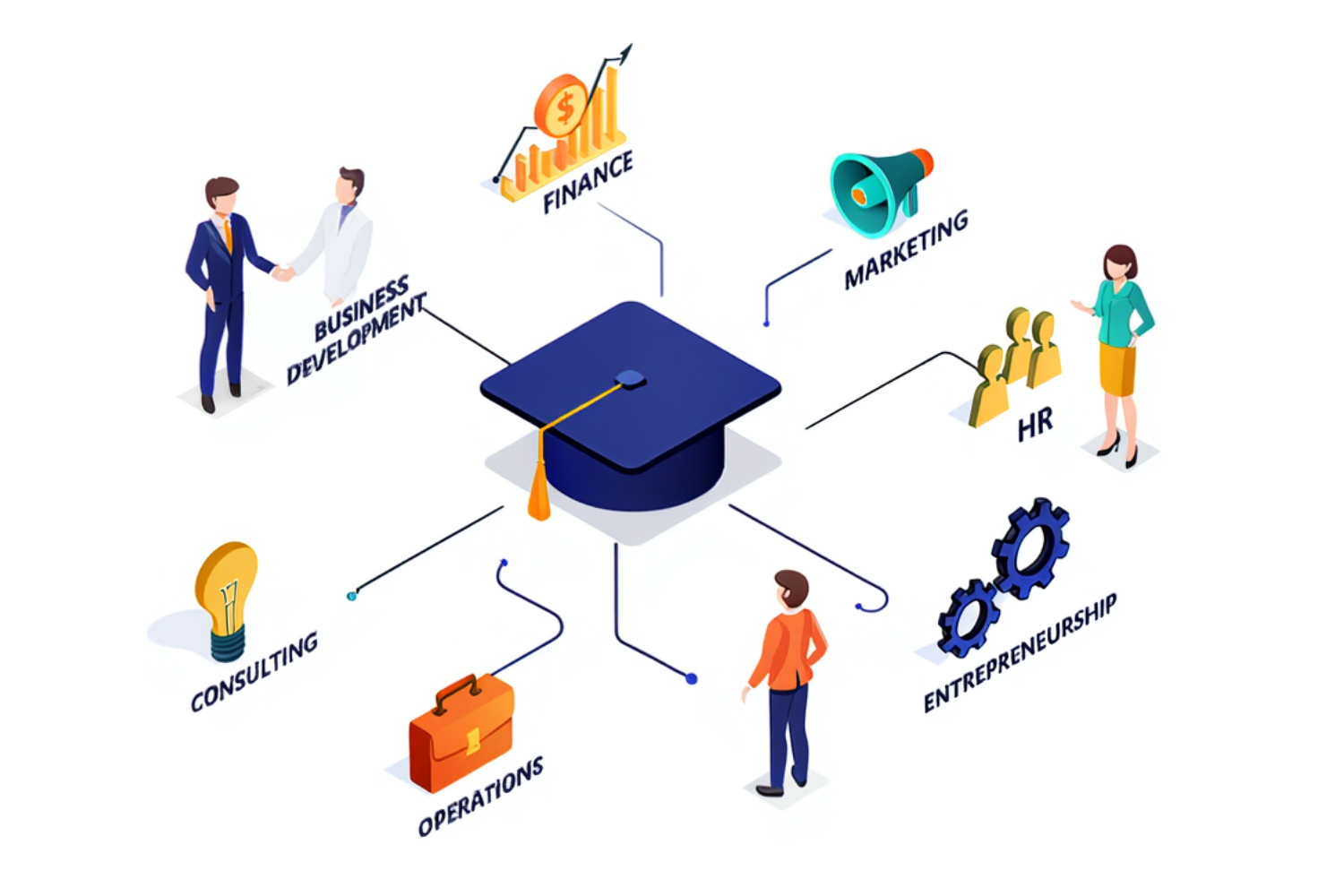  Career Options After BBA 